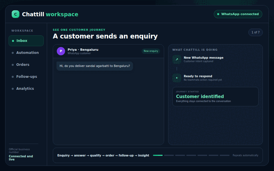 Animated Chattill walkthrough: a WhatsApp enquiry is answered, qualified, assigned, converted into an order, followed up and recorded in analytics.